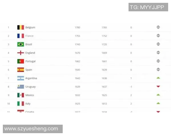 2025年最新足球球星历届排名分析与前十强实力对比